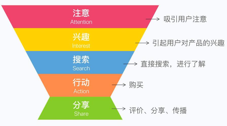 企業(yè)網(wǎng)站設(shè)計高端和傳統(tǒng)模式與瀏覽量多少的直接關(guān)系